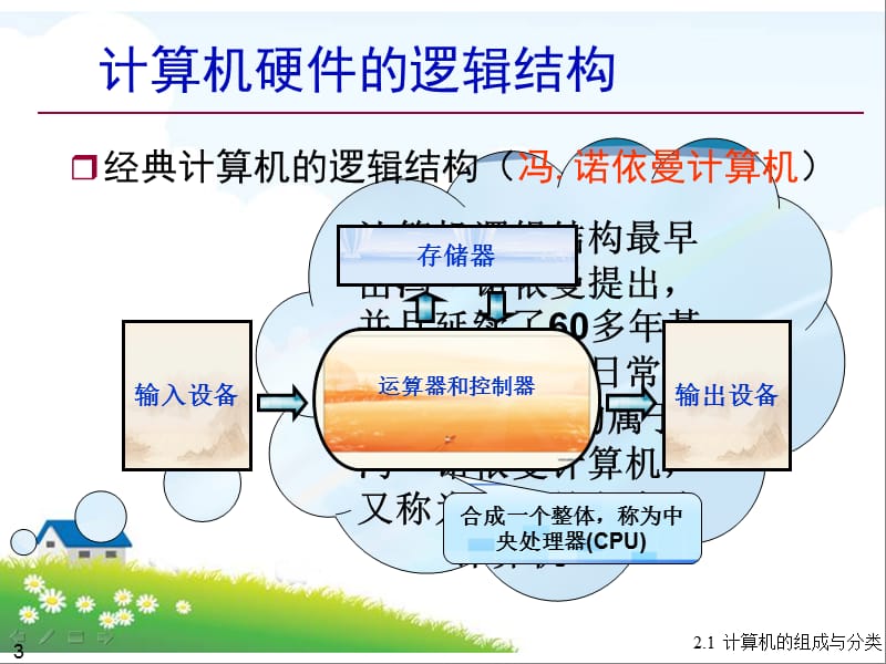 第2章 计算机硬件系统.ppt_第3页