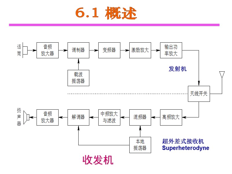 Ch06高频功率放大器.ppt_第3页