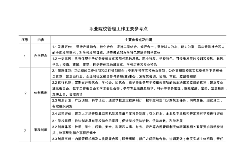 职业院校管理工作主要参考点.doc_第1页