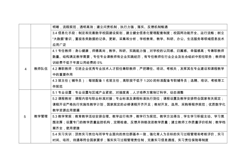 职业院校管理工作主要参考点.doc_第2页