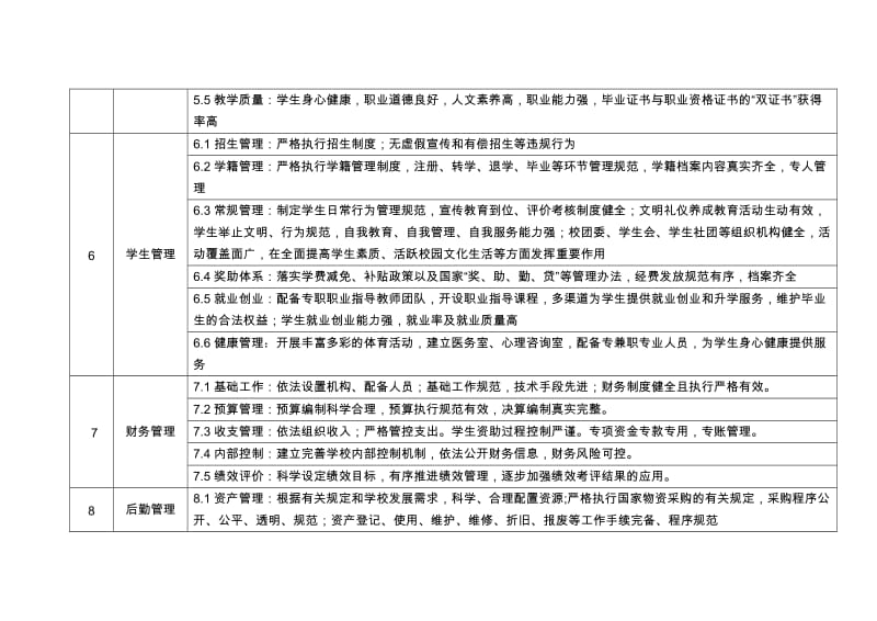 职业院校管理工作主要参考点.doc_第3页