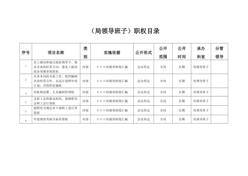 （局领导班子）职权目录.doc_第1页