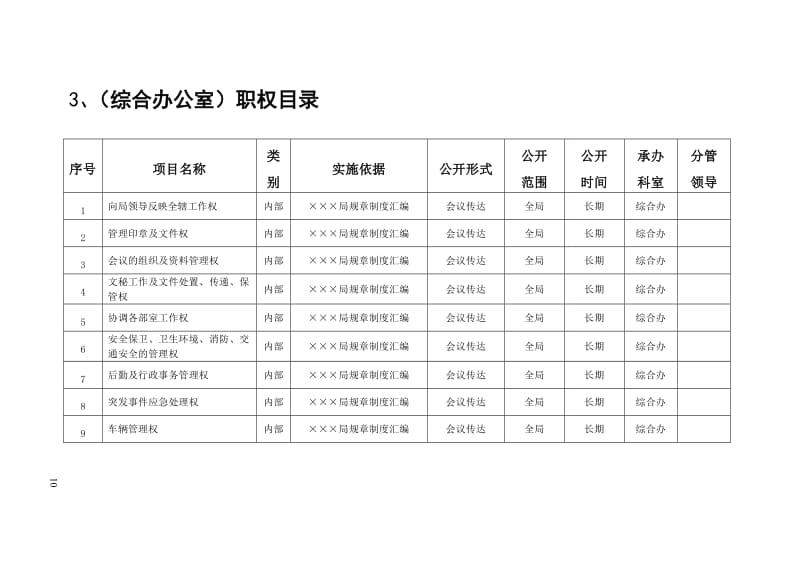 （局领导班子）职权目录.doc_第3页