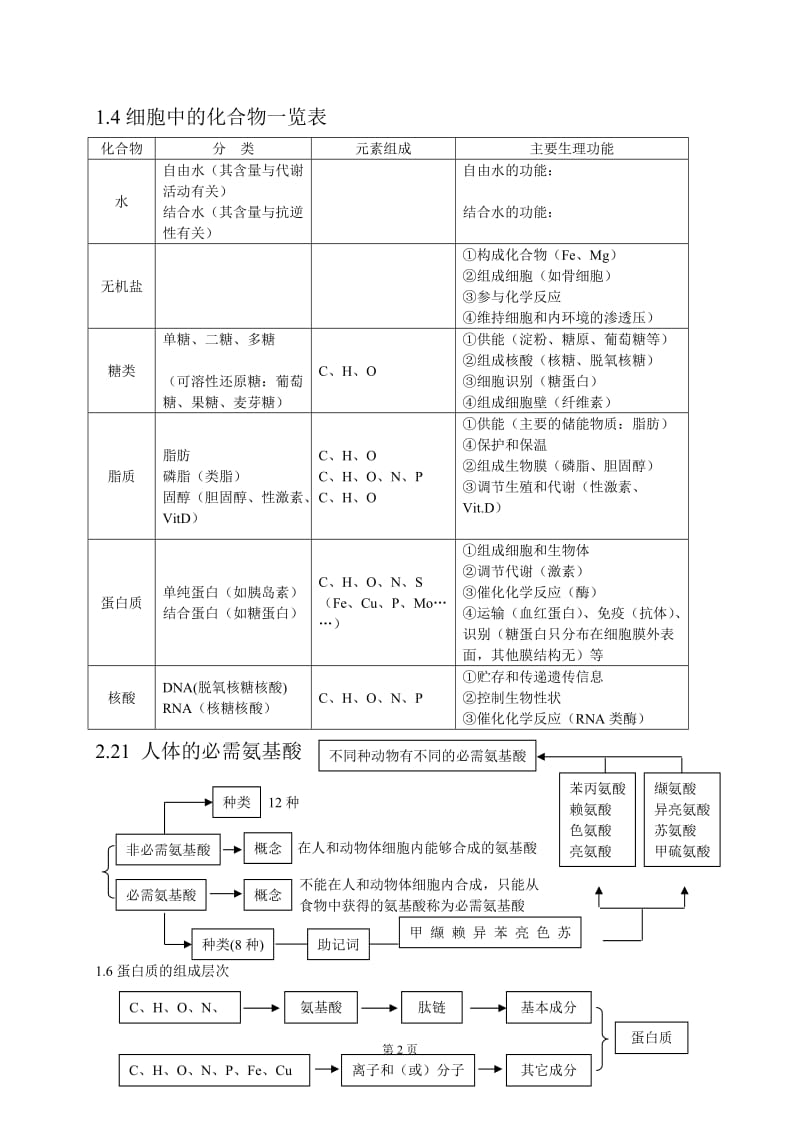 2014年高三第二轮复习生物知识结构网络高中生物知识点总结.doc_第2页