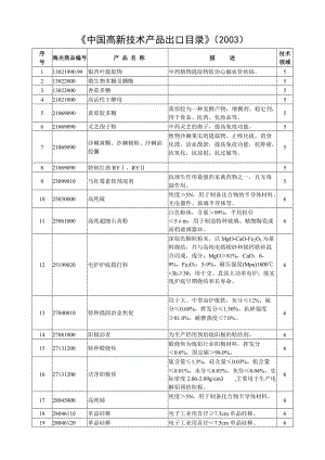 中国高新技术产品出口目录2003.doc