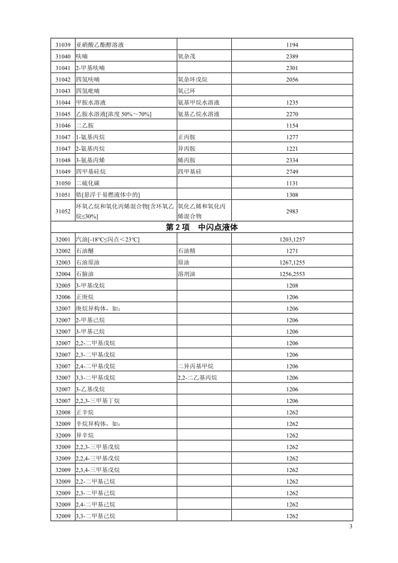 2002危险化学品名录版.doc_第3页