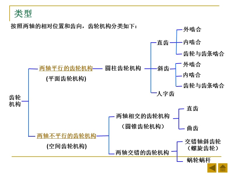 a第11章齿轮机构1.ppt_第3页