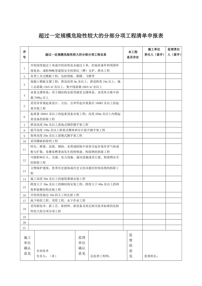 超过一定规模危险性较大的分部分项工程清单申报表.doc_第1页