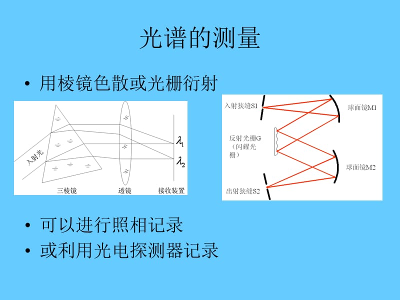 02第二章 氢原子的光谱与能级（乙型）.ppt_第3页