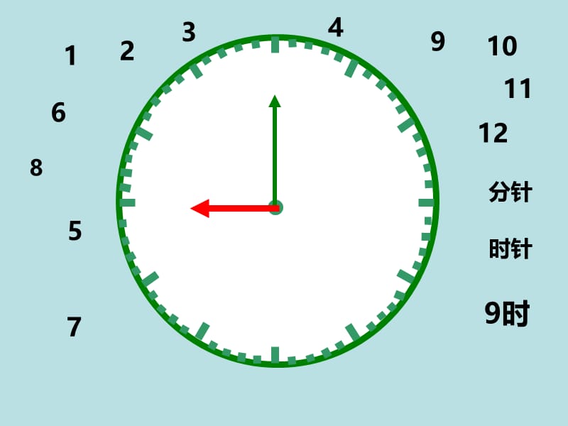 [时分的认识]小学数学PPT课件.ppt_第2页