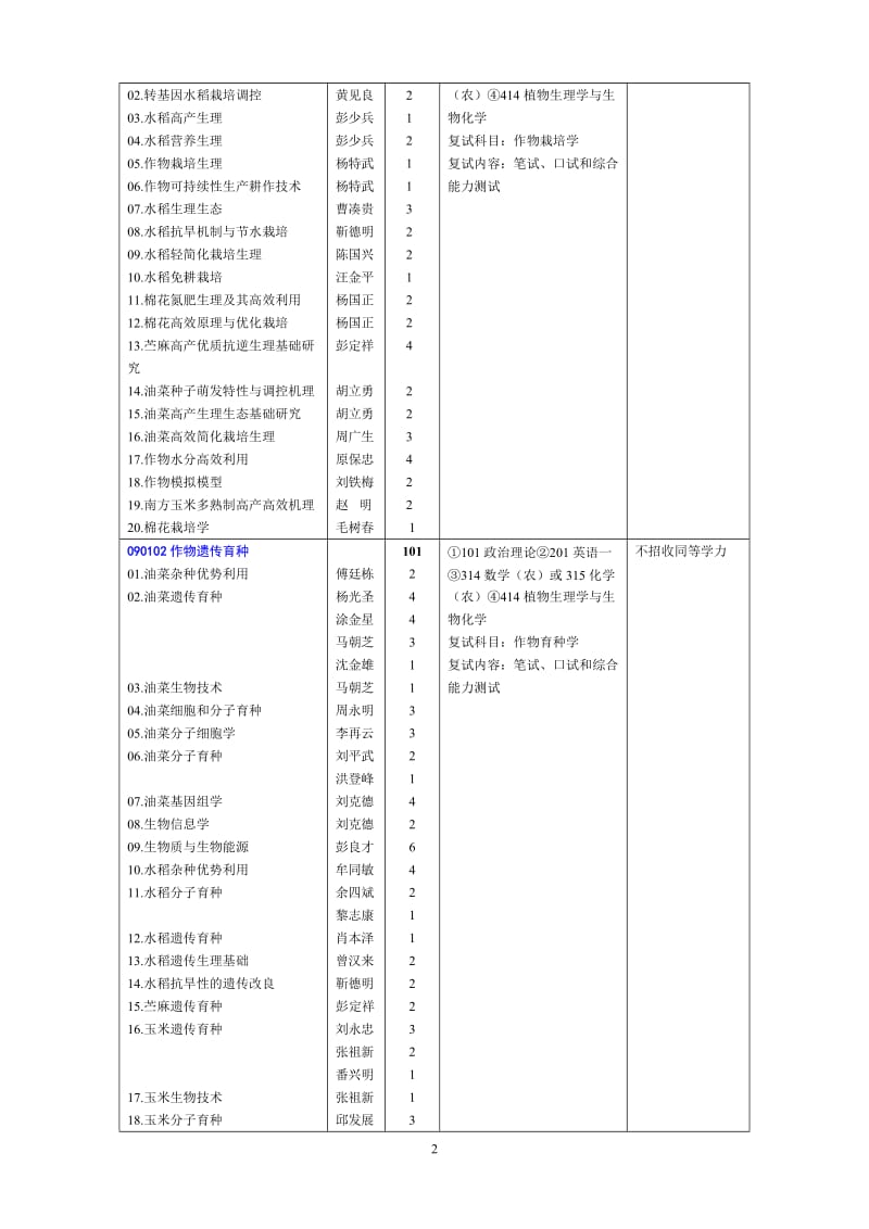 2011年华中农业大学硕士研究生招生专业目录.doc_第2页