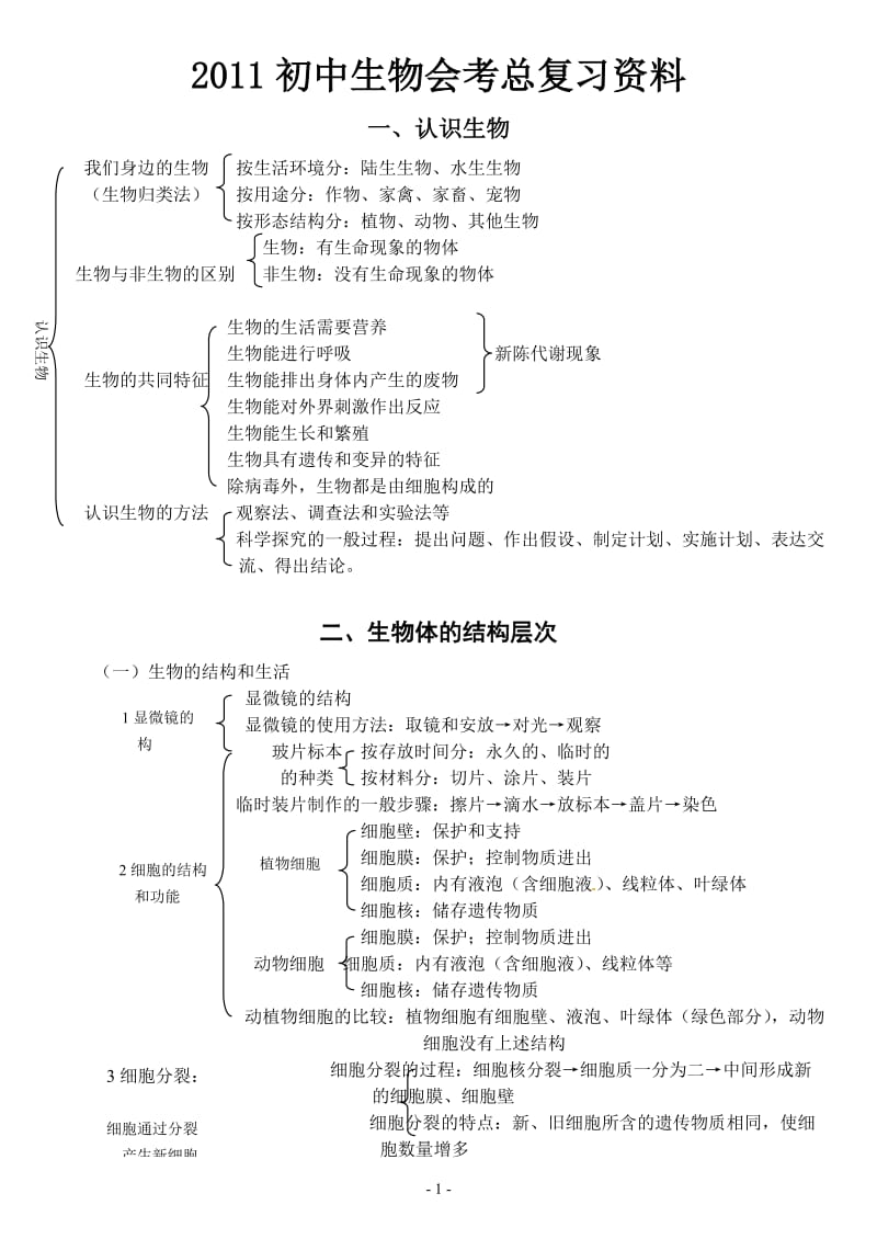 2011初二生物会考复习资料1.doc_第1页