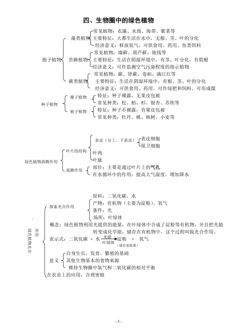 2011初二生物会考复习资料1.doc_第3页