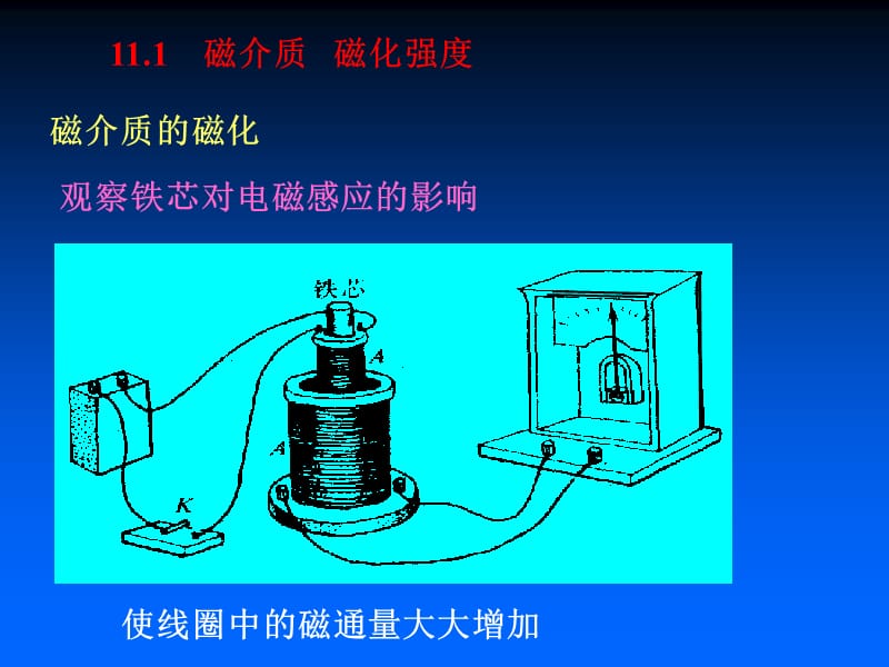 第11章磁场中的磁介质.ppt_第2页