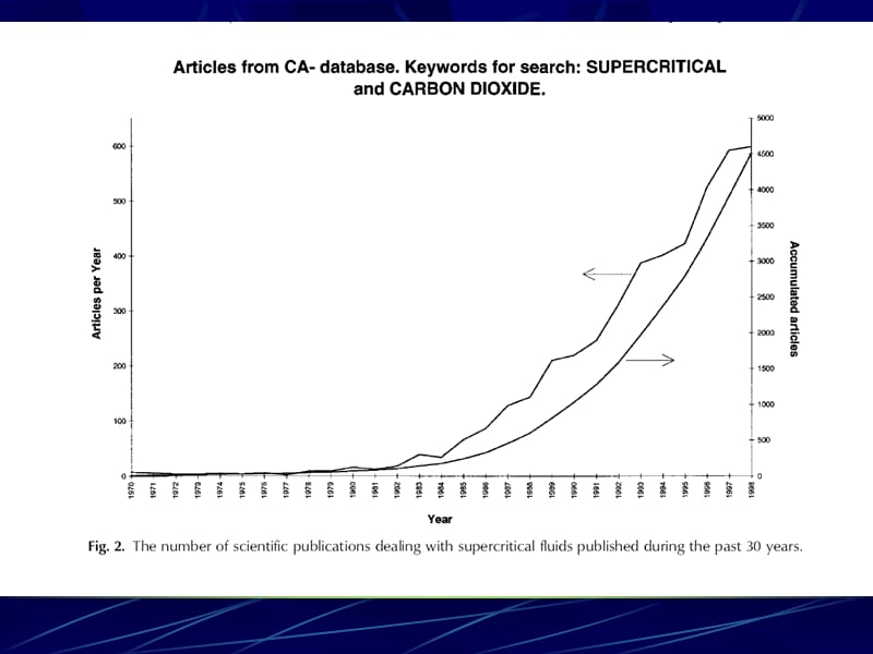 超临界流体系列产品技术应用.ppt_第2页
