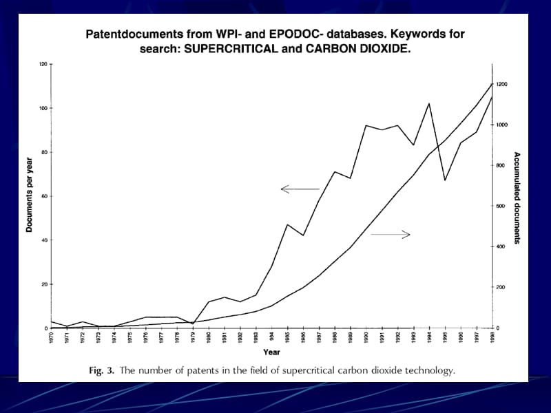 超临界流体系列产品技术应用.ppt_第3页