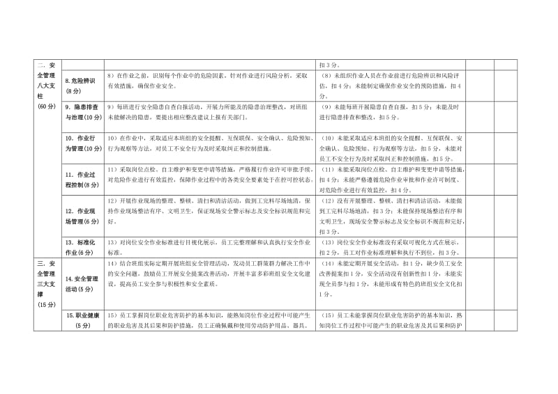 安全管理标准化示范班组考评细则.doc_第2页