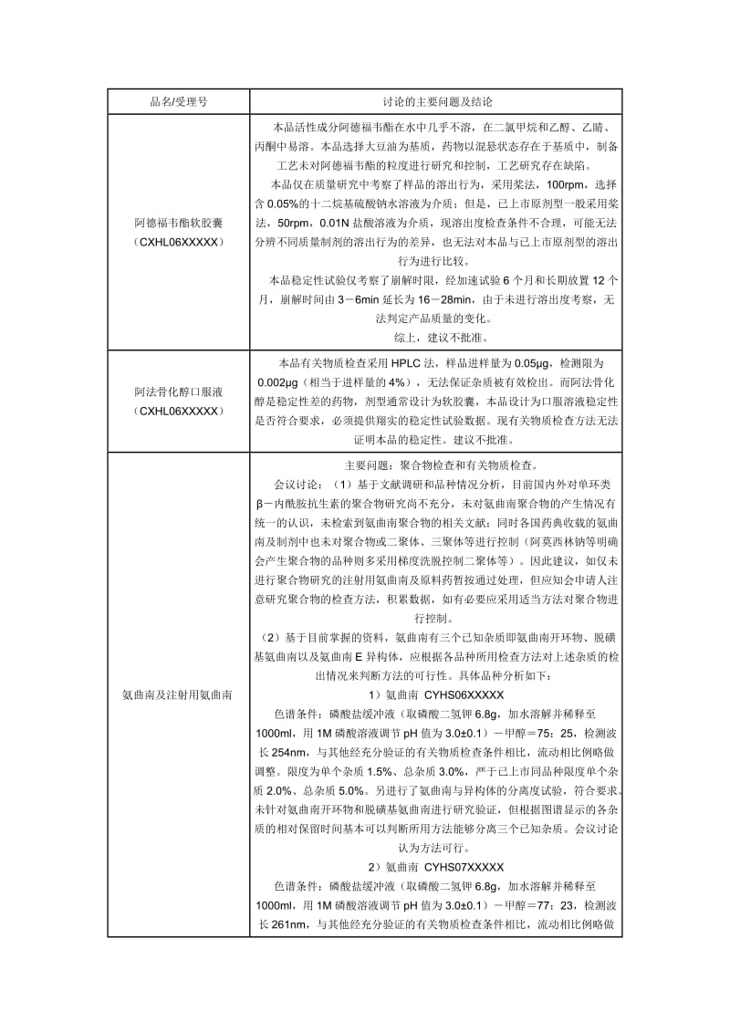 2009年-化药审评案例.doc_第1页