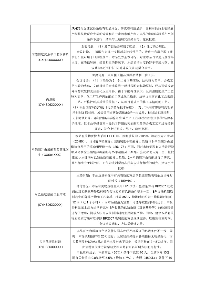 2009年-化药审评案例.doc_第3页