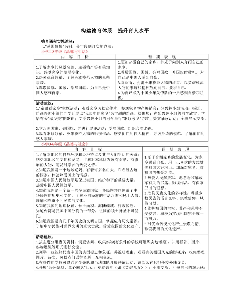 构建德育体系 提升育人水平 .doc_第1页