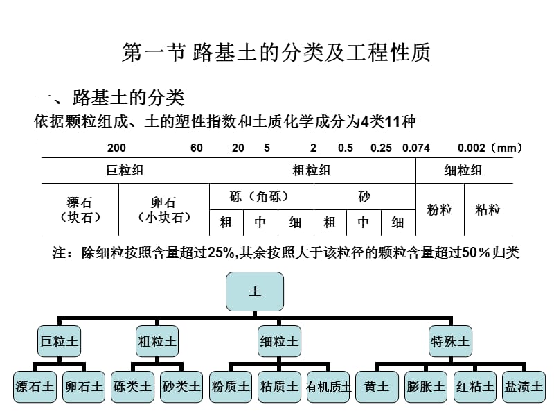 第二章路基的力学特点及影响因素.ppt_第2页