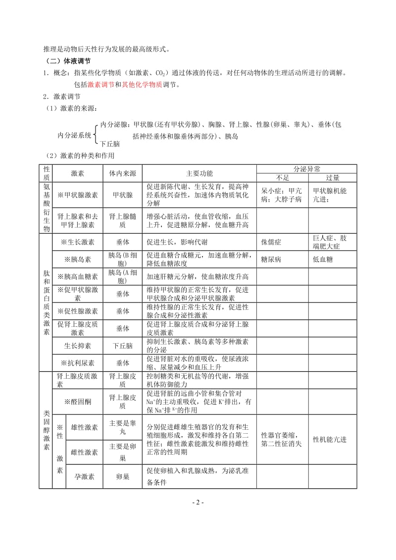 2007复习学案《人和高等动物生命活动的调节》.doc_第2页