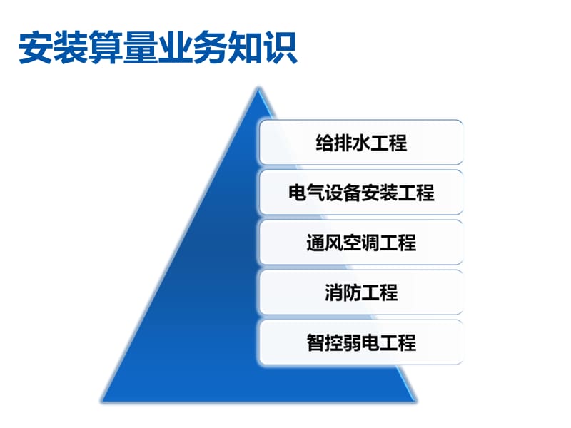 298659安装算量基础知识.ppt_第2页