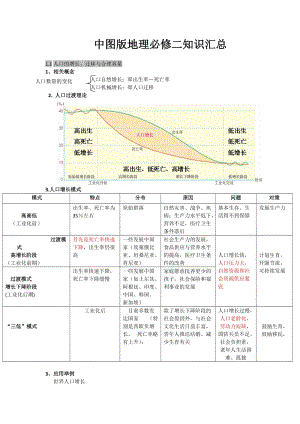 中图版地理必修二知识汇总.doc