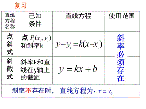 3.2.2直线的两点式方程.ppt