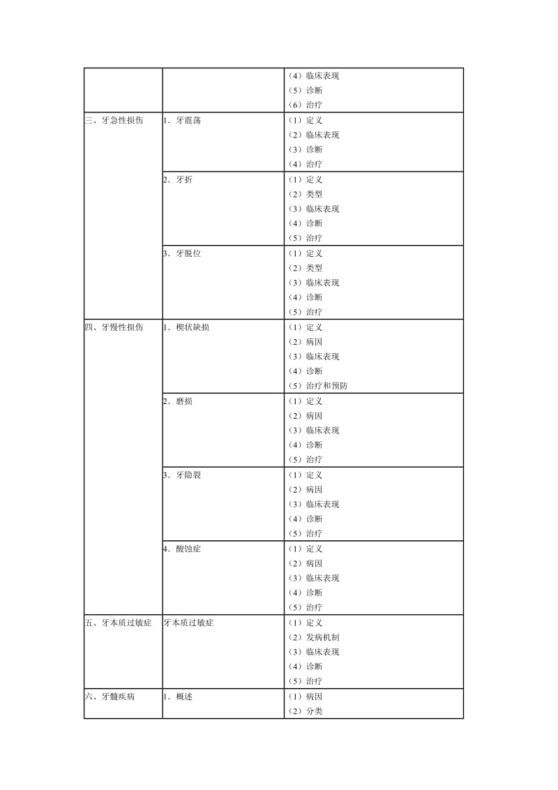 2010年口腔执业医师资格考试大纲三.doc_第2页