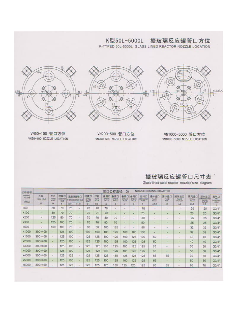 K型搪瓷釜尺寸.doc_第3页