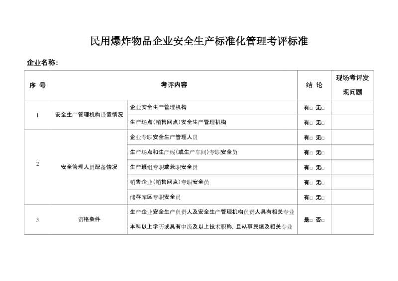 民用爆炸物品企业安全生产标准化管理考评标准.doc_第1页