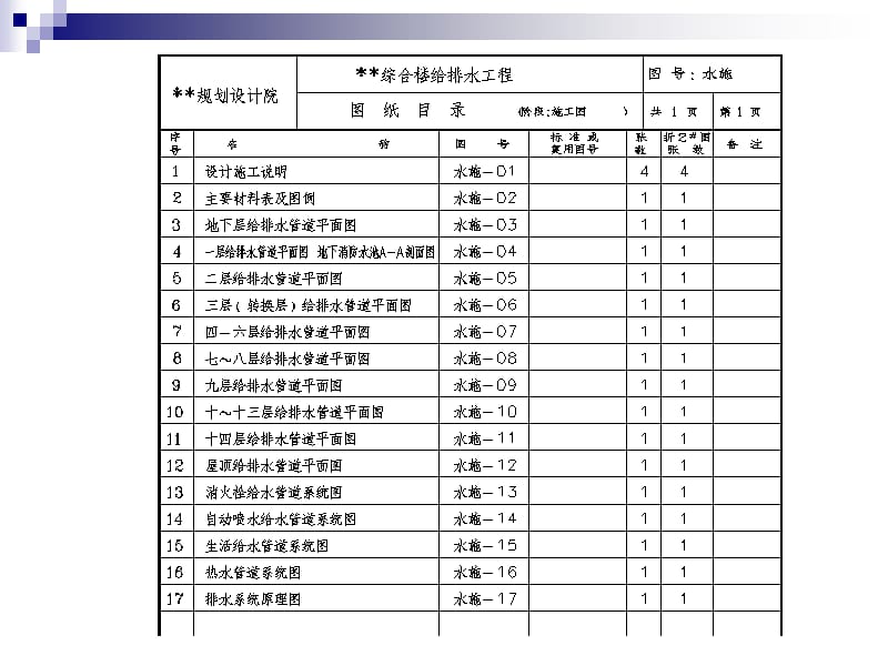 第1章 建筑设备安装识图与施工（给排水范例图纸）.ppt_第3页