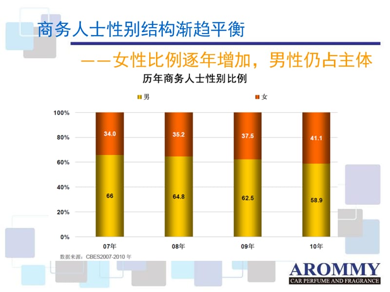 高端消费群体特征分析报告.ppt_第3页