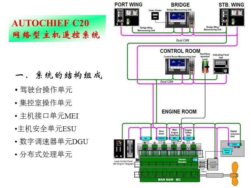 AUTOCHIEFC20简易版.ppt_第1页