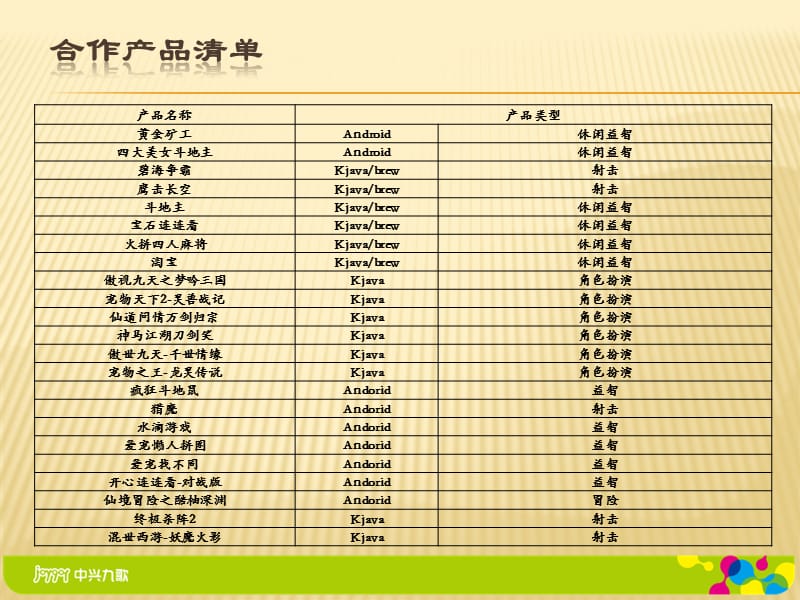 部分产品展示.ppt_第2页