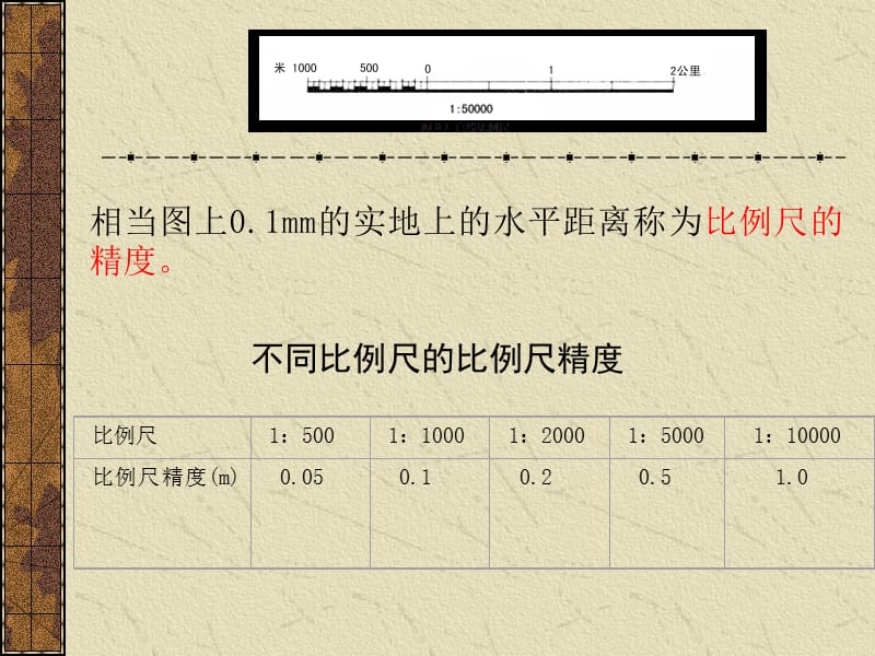 第07章 大比例尺地形图的测绘.ppt_第2页