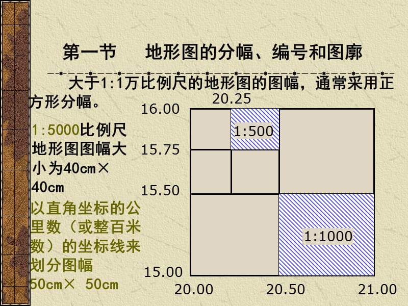 第07章 大比例尺地形图的测绘.ppt_第3页