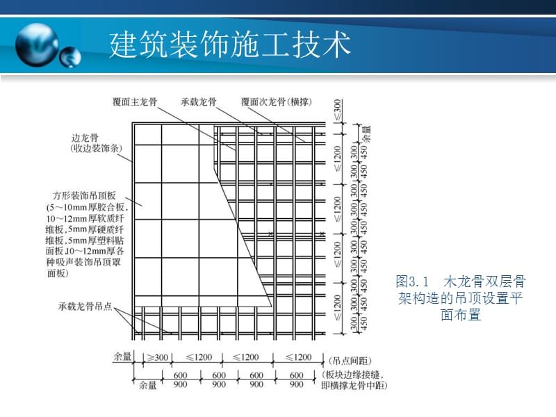 chapter3吊顶.ppt_第3页