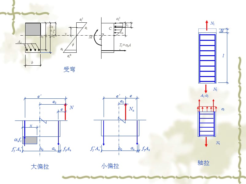 高等钢筋溷凝土结构-3.压弯构件的力学性能.ppt_第3页