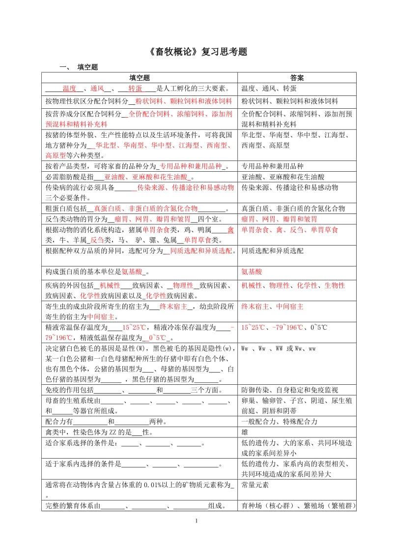 畜牧概论复习思考题.doc_第1页