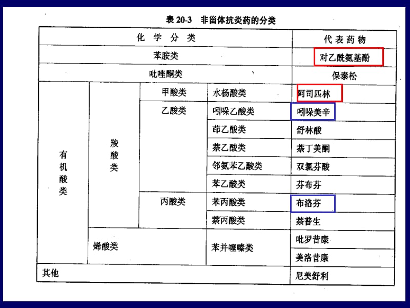 解热镇痛药15.ppt_第2页