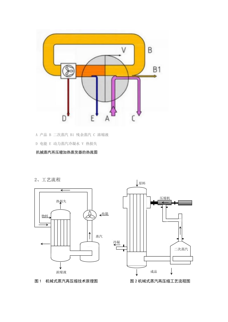 MVR-机械式再压缩蒸发器知识汇总.doc_第2页