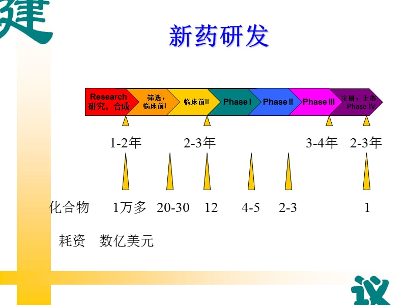 药物的变质反应和生物转化.ppt_第3页