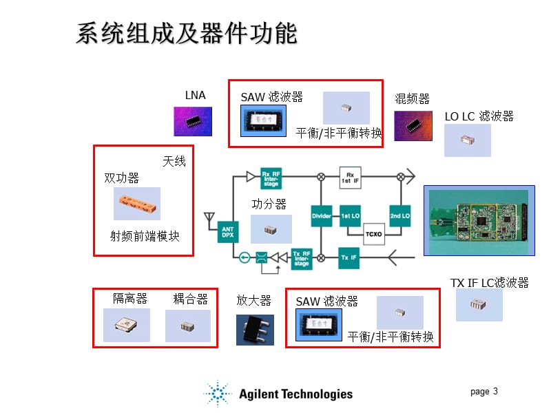 Agilent系列网络分析仪.ppt_第3页