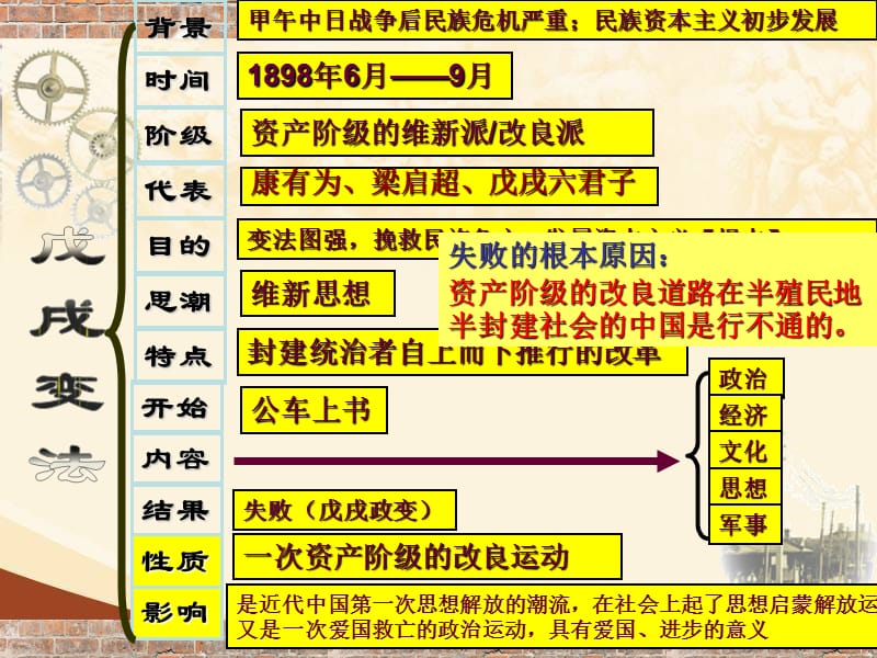 第8课《辛亥革命》课件.ppt_第1页