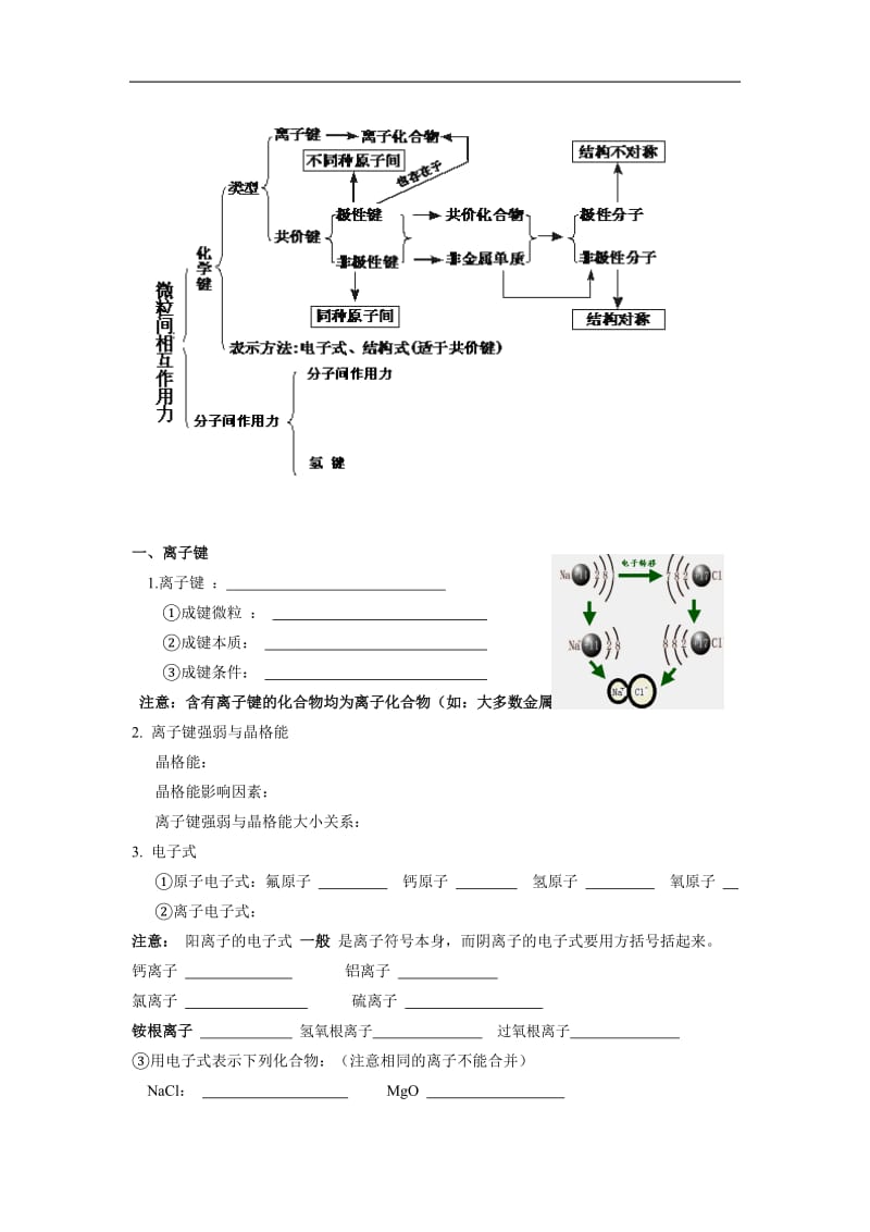 2010届高考化学一轮复习必备精品专题九微粒间相互作.doc_第3页