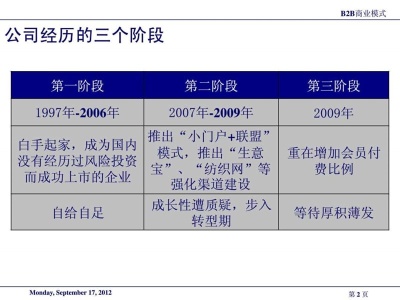 中国B2B商业模式案例(网盛、焦点、环球资源)_1507215735.ppt_第2页