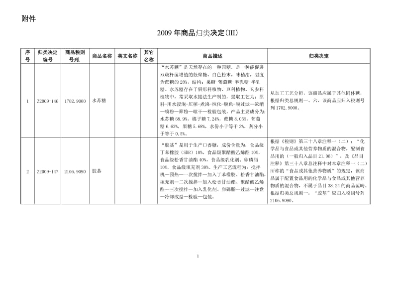 2009年商品归类决定Ⅲ.doc_第1页