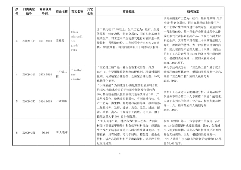 2009年商品归类决定Ⅲ.doc_第2页